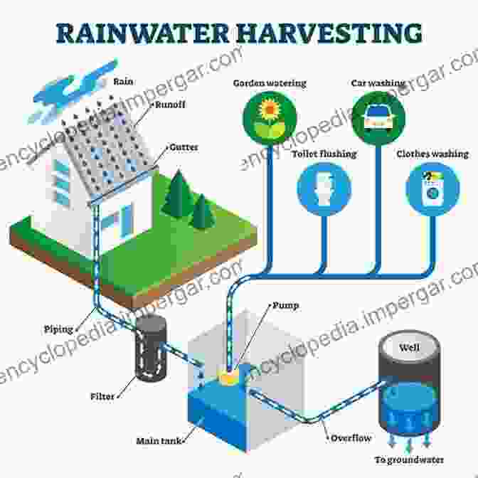 Sustainable Living Practices: Rainwater Harvesting, Organic Gardening, Energy Independence Off The Grid Survival Book: Ultimate Guide To Self Sufficient Living Wilderness Skills Survival Skills Shelter Water Heat Off The Grid Power (Off The Grid Living Survival Bushcraft)