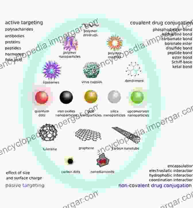 Targeted Drug Delivery Using Nanocarriers Made From New Generation Materials Fluorescent Organic Nanoparticles: New Generation Materials With Diverse Analytical And Biomedical Applications (SpringerBriefs In Materials)