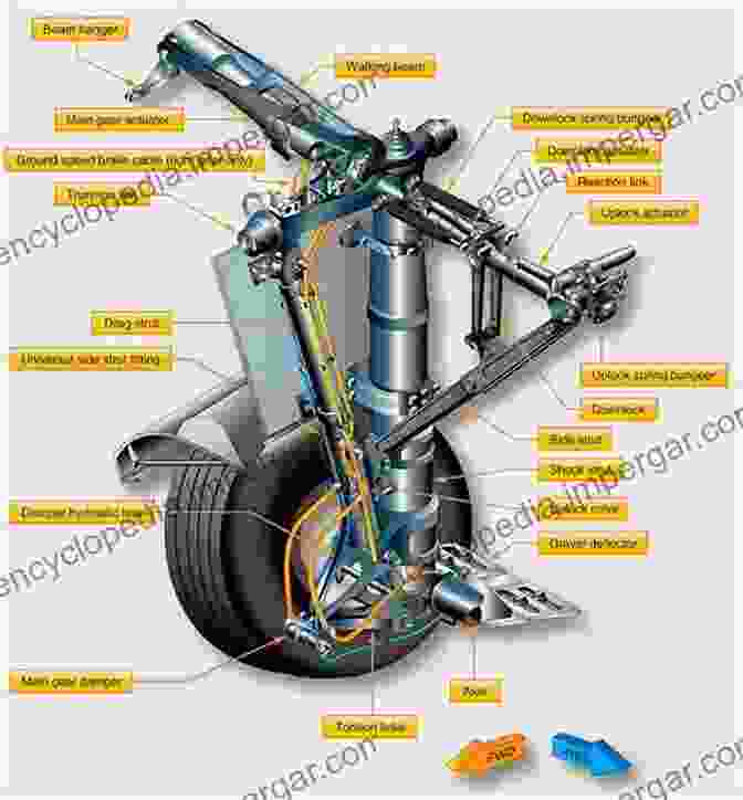 The B 17's Retractable Landing Gear, A Significant Improvement Over Fixed Gear Boeing B 17 Flying Fortress Greg Goebel