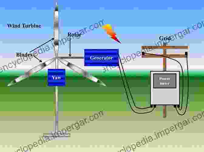 Wind Turbines Capture The Kinetic Energy Of The Wind To Generate Electricity. Workbook (Renewable Energies)