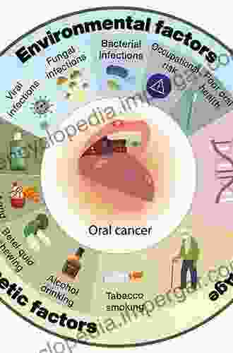 Development Of Oral Cancer: Risk Factors And Prevention Strategies