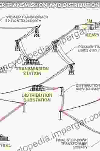 Electric Distribution Network Planning (Power Systems)