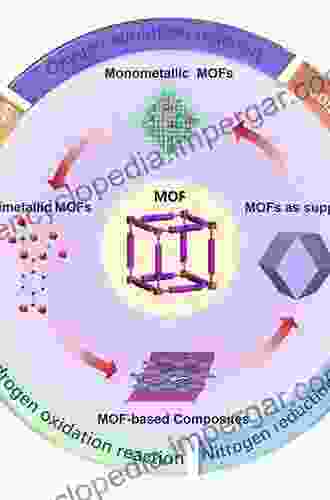 Metal Organic Frameworks (MOFs) As Catalysts