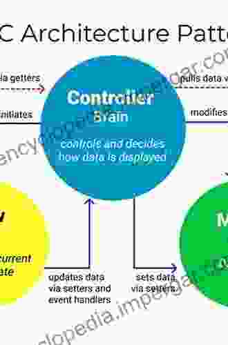 Beginning Java MVC 1 0: Model View Controller Development To Build Web Cloud And Microservices Applications