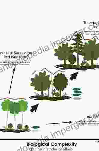 Multiaged Silviculture: Managing For Complex Forest Stand Structures