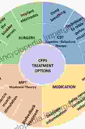 Groin Pain Syndrome: A Multidisciplinary Guide To Diagnosis And Treatment