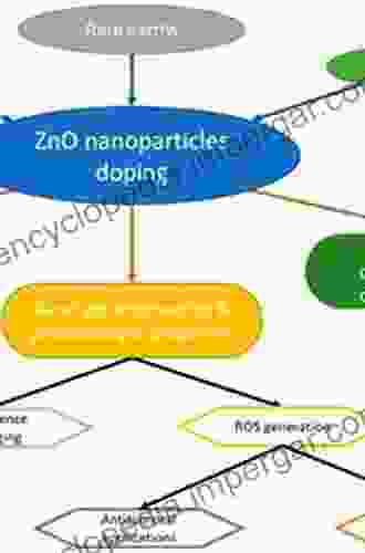 Phosphorous Dendrimers In Biology And Nanomedicine: Syntheses Characterization And Properties