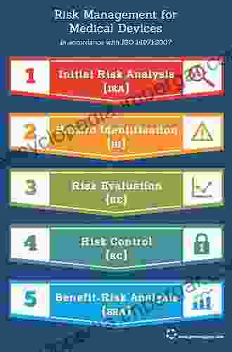 Risk Management In Medicine