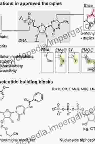 Synthesis Of Therapeutic Oligonucleotides