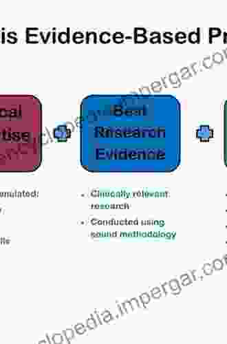 Evidence Based Practice For Nurses And Allied Health Professionals