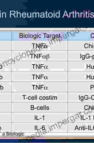 Biologics For The Treatment Of Rheumatoid Arthritis